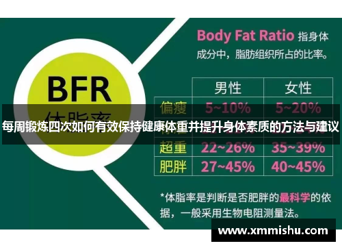 每周锻炼四次如何有效保持健康体重并提升身体素质的方法与建议